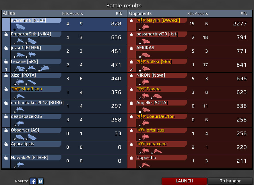 kill-centered-scores.jpg.fb3462716eac66c8128e759427f09eeb.jpg